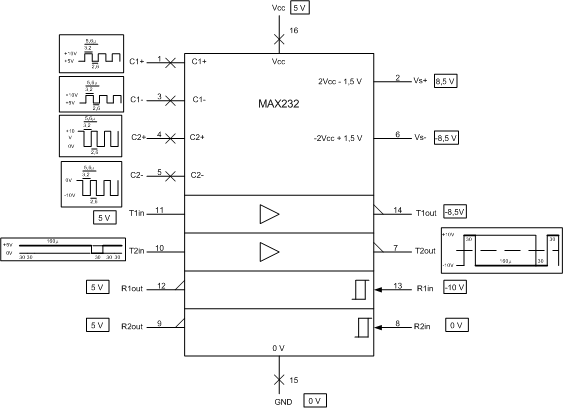 MAX232 met gemeten signalen