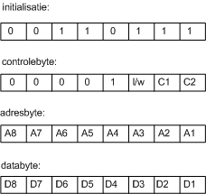 4 byte instructie