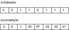 2 bytes instructie voor treindetectie module
