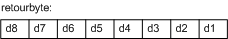 retourbyte