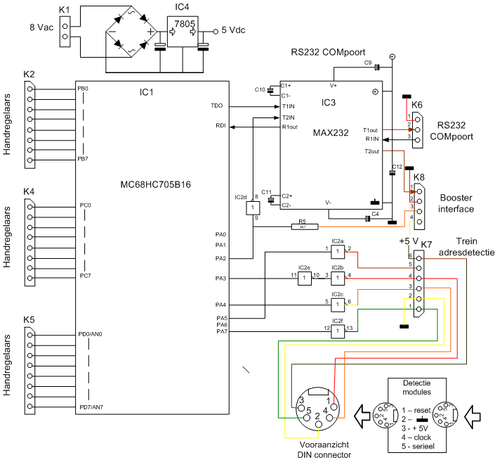 principeschema van de control unit en connectorverbindingen