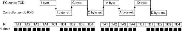 interface signalen