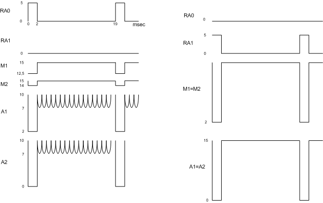 een niet correct werkende locdecoder