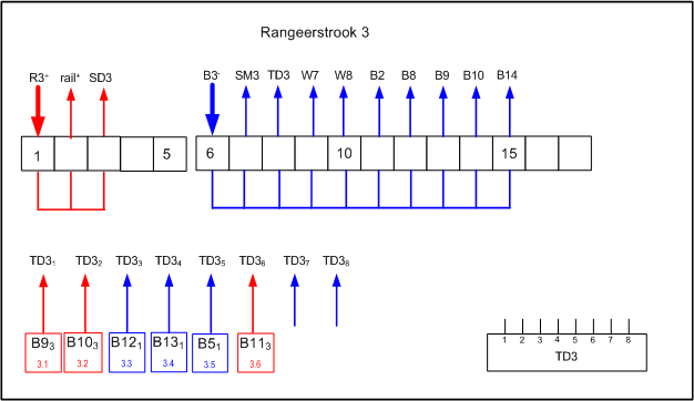 rangeerstrook 3