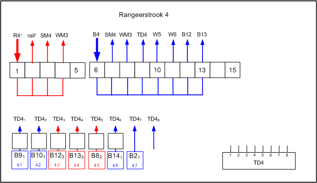 rangeerstrook 4