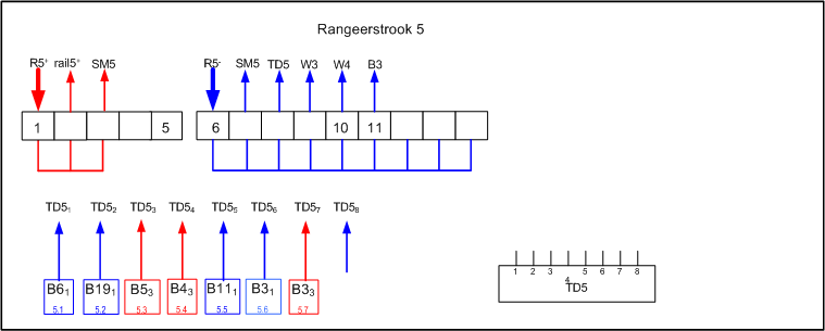 rangeerstrook 5