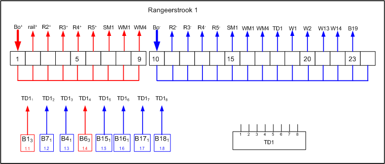 rangeerstrook 1