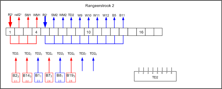 rangeerstrook 2