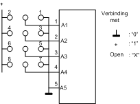 adresseringsjumpers voor de wissel en seinmodules